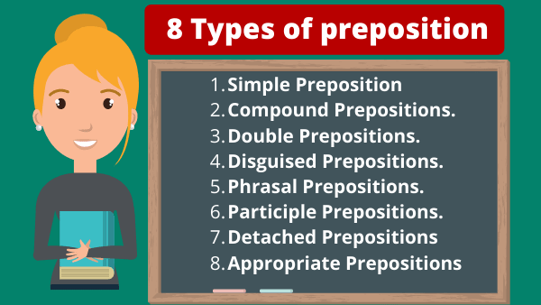 Eight Types Of Preposition Definition Examples Onlymyenglish