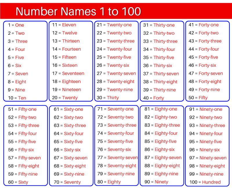 1 2 3 in english spelling