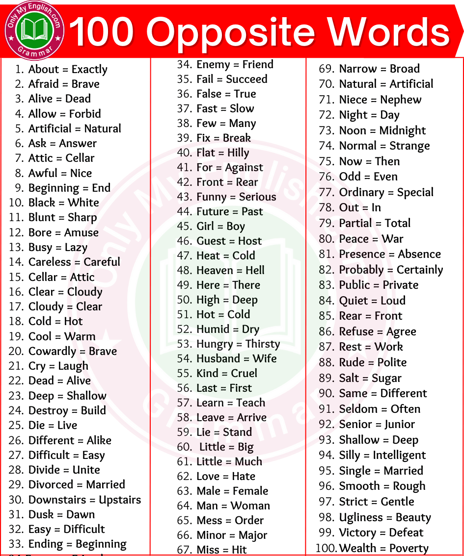 100 Opposite Words In English Onlymyenglish