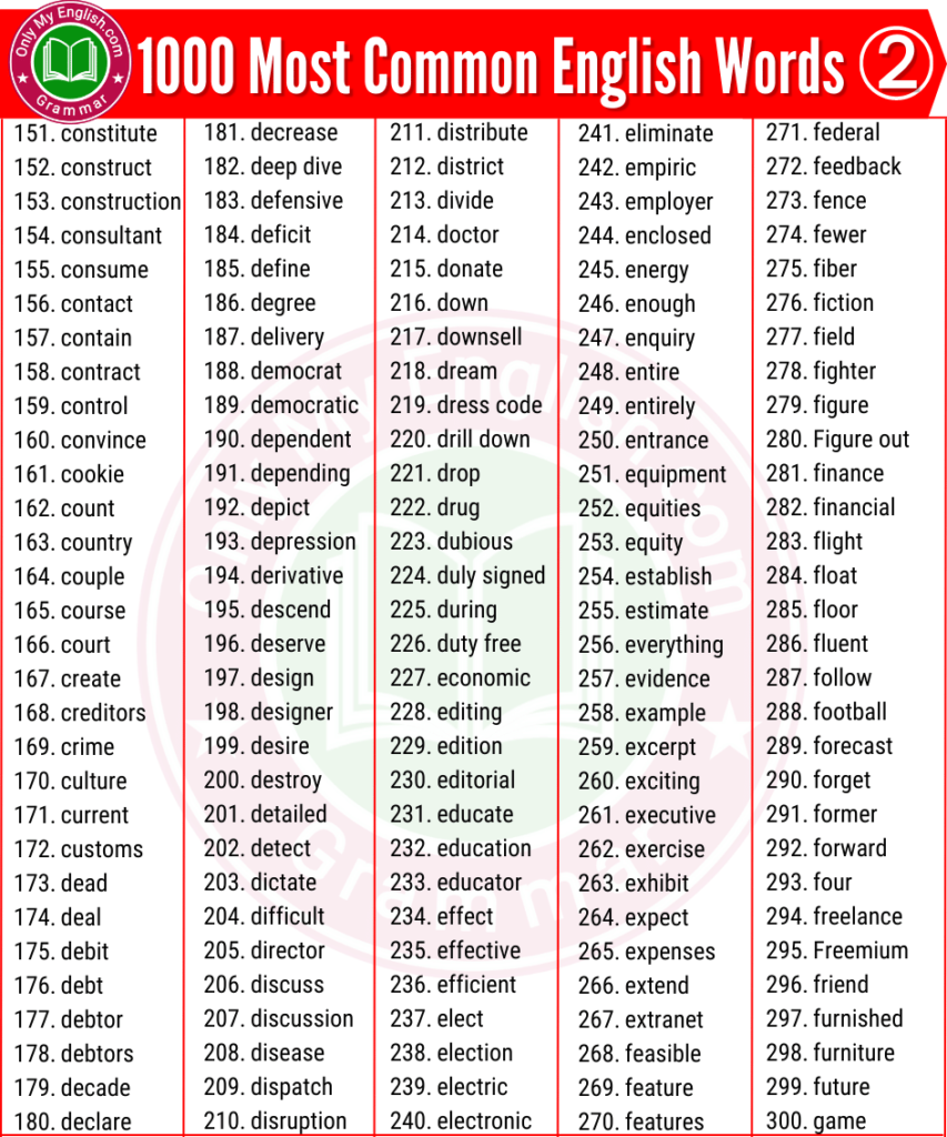 1000 Most Common English Words Used in Daily Life
