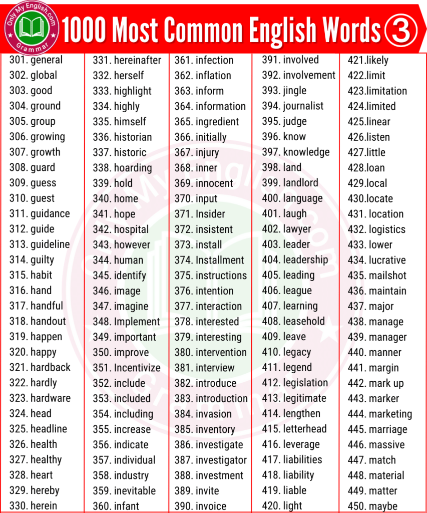 1000 Most Common English Words Used in Daily Life