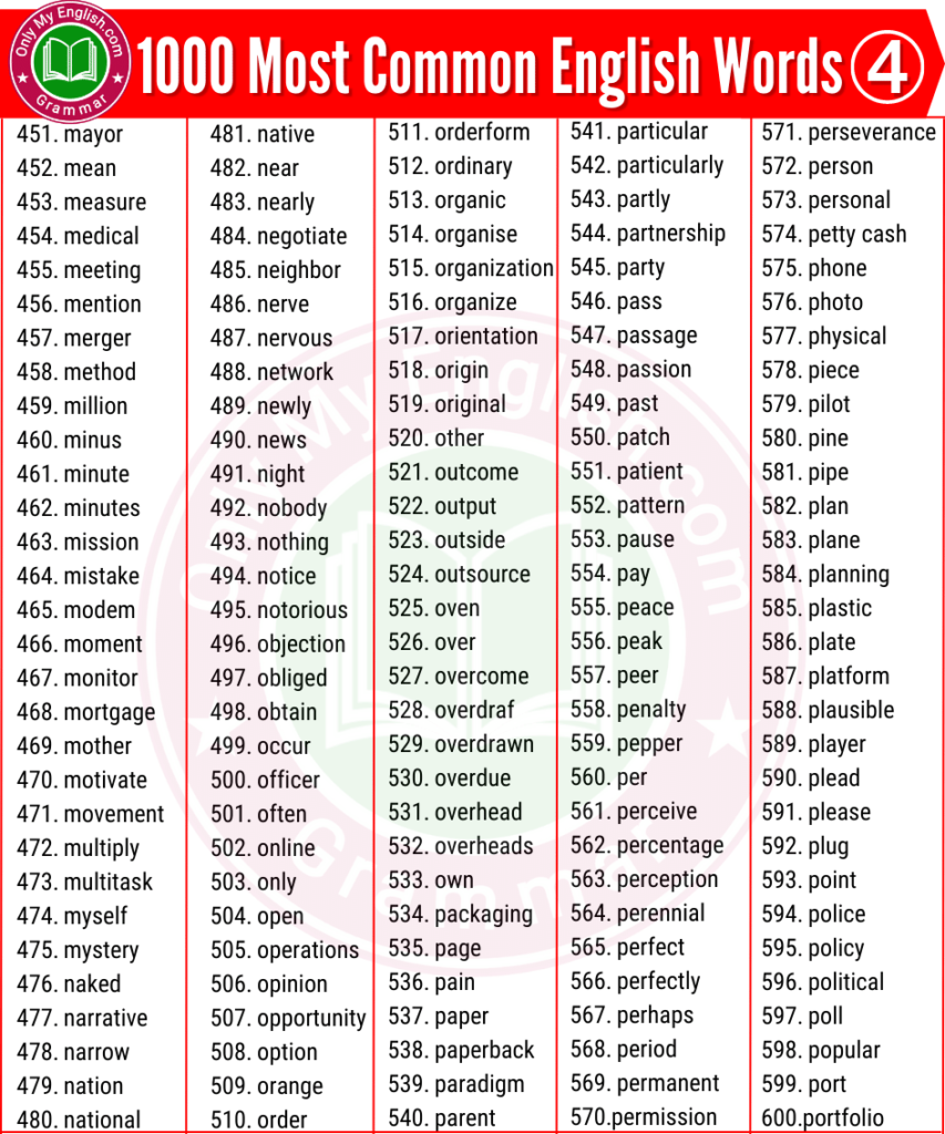 1000 Most Common English Words Used in Daily Life