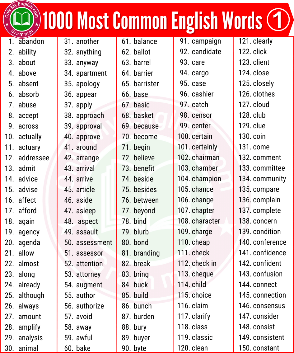 1000 Most Common Words In English T Rk E Pdf