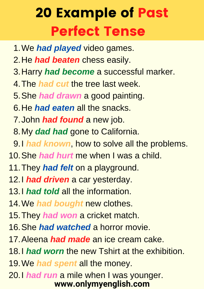 Examples Of Past Perfect Tense / Sentences» OnlyMyEnglish