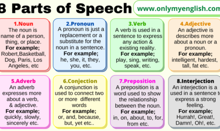 Parts-of-Speech