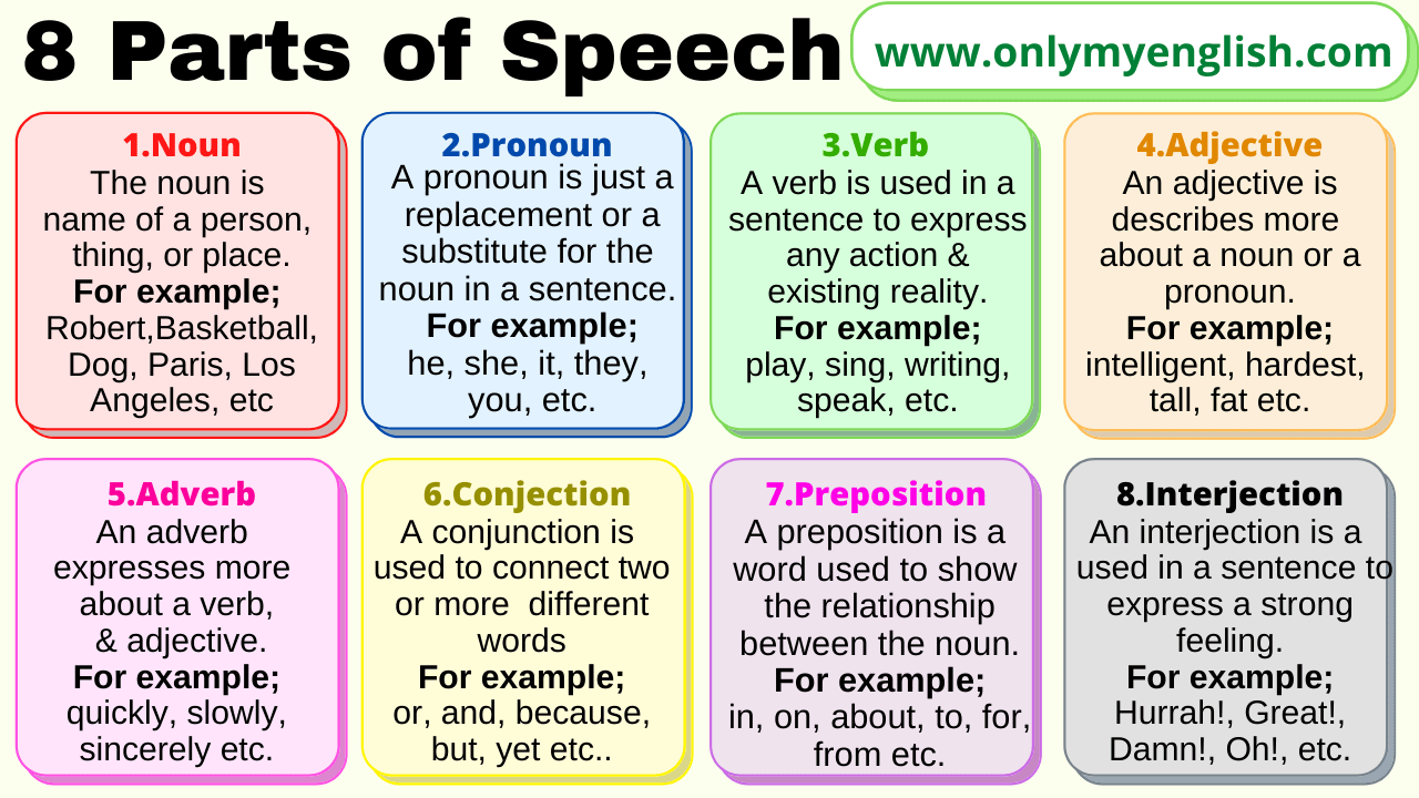 explain 8 parts of speech with examples