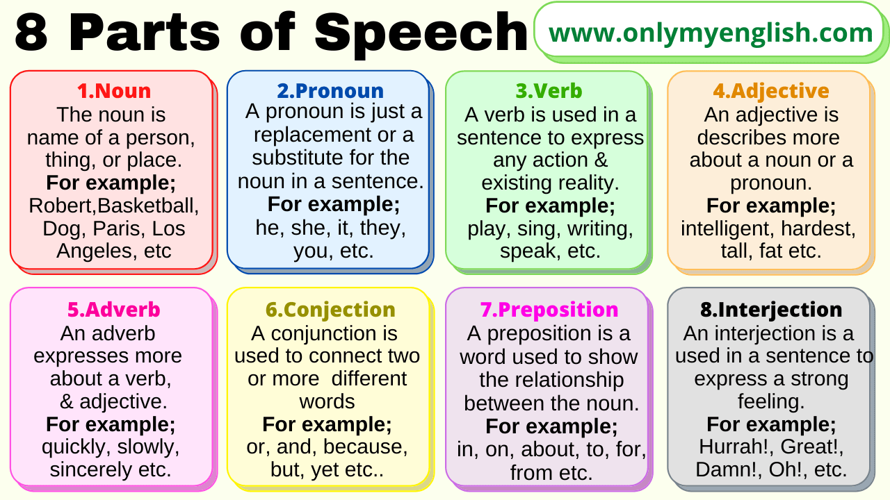 kinds of speech with 5 examples for each