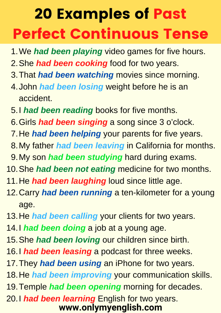 20 Examples of Past Perfect Continuous Tense