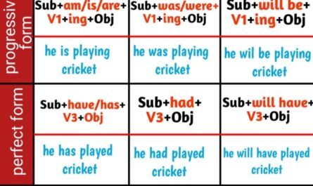 tense chart