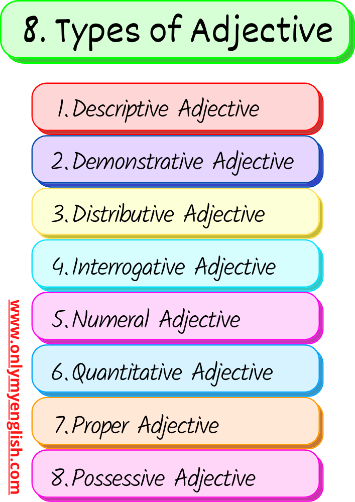 What Are The 8 Types Of Adjectives Explain