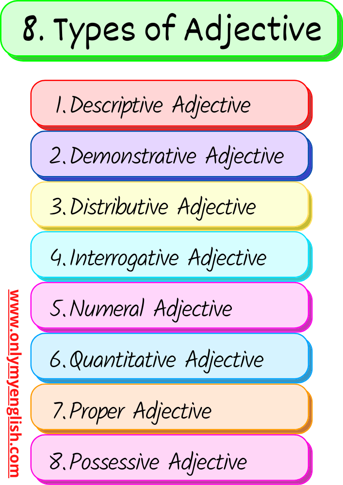 Types Of Adjective Definition Examples Onlymyenglish