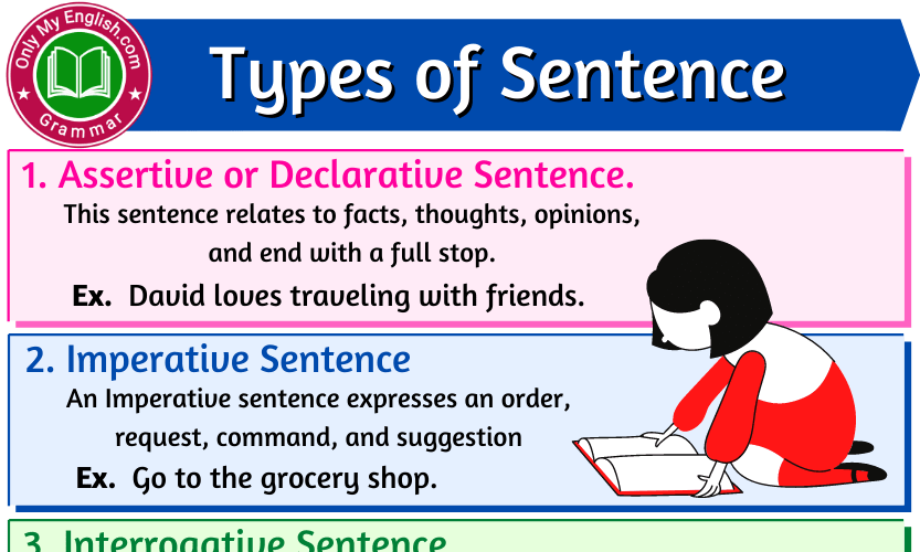 Types Of Sentence Definition Sentence Structure Onlymyenglish