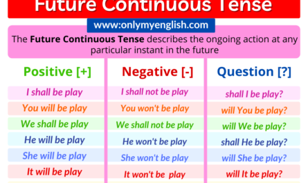 Future-Continuous-Tense-