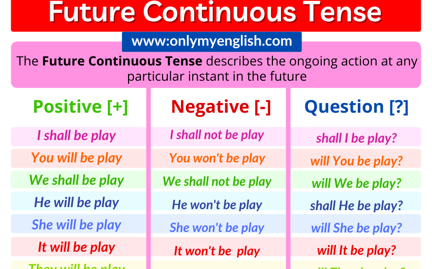 Future Continuous Tense: Definition, Examples, Formula & Rules