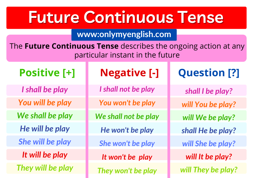 Worksheet Of Future Continuous Tense For Class 6