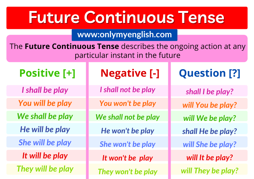 the-present-continuous-tense