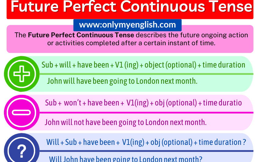 Future Perfect Continuous Tense: Definition, Examples, Formula, Structure & Rules