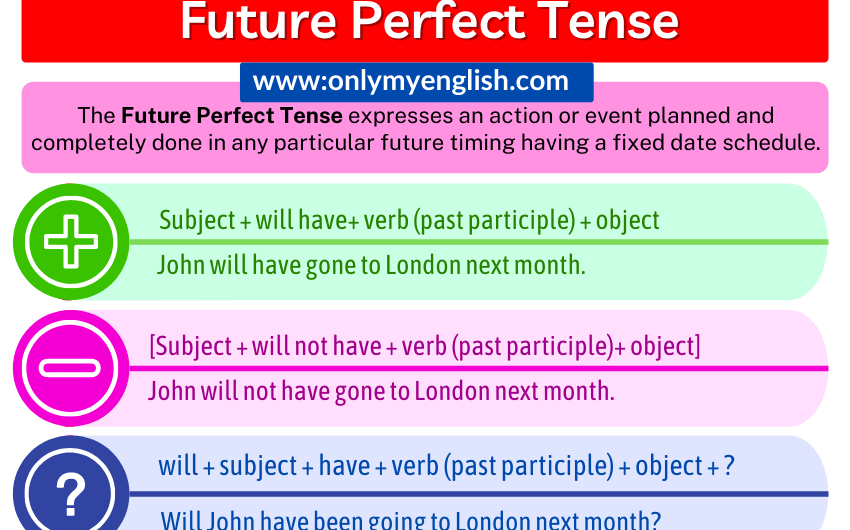 Future Perfect Tense: Definition, Examples, Formula & Rules