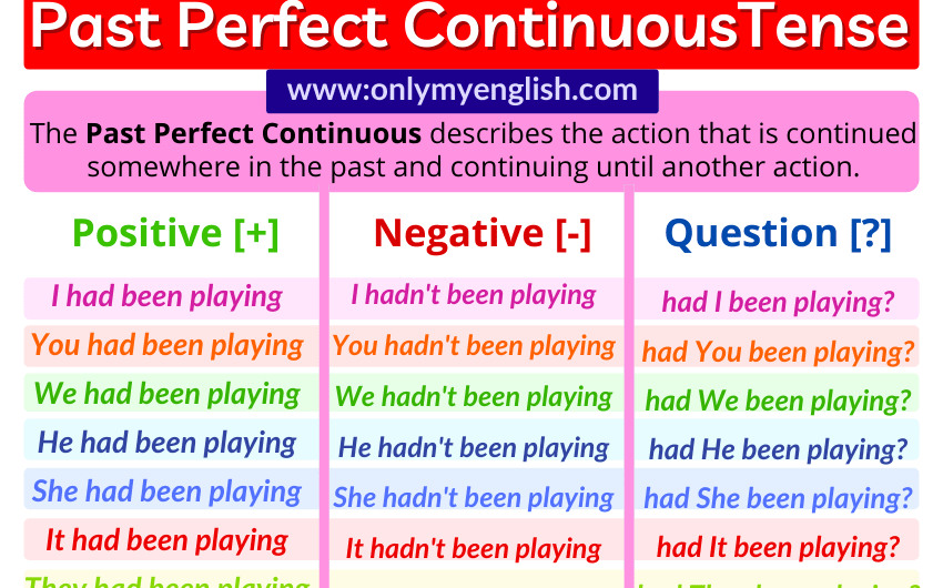 Past Perfect Continuous Tense: Definition, Examples, Formula, Structure & Rules