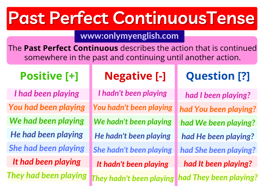 Past Perfect Continuous Tense Definition Examples Formula Rules