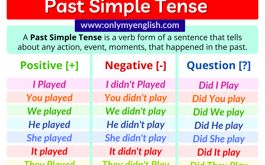 Past Simple Tense: Definition, Examples, Rules & Formula