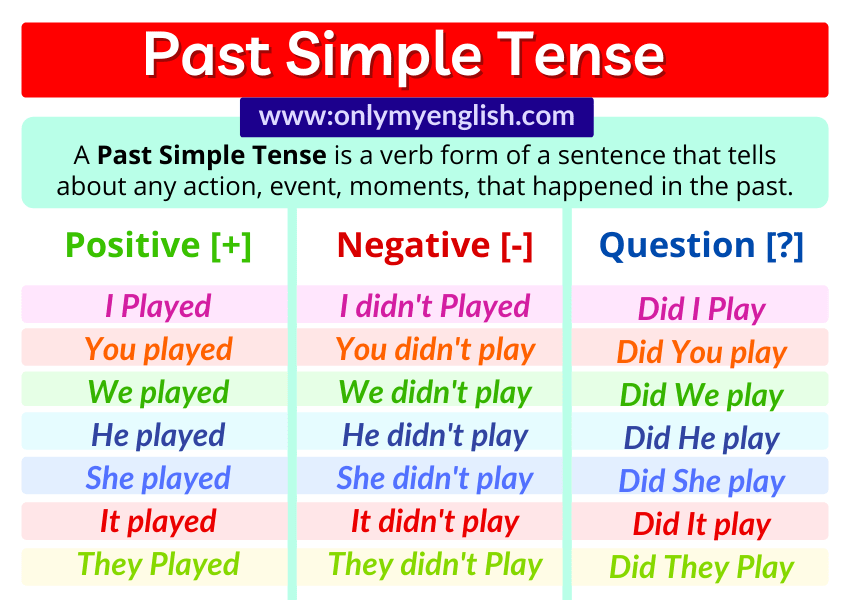 What Is The Simple Past Tense Of Last