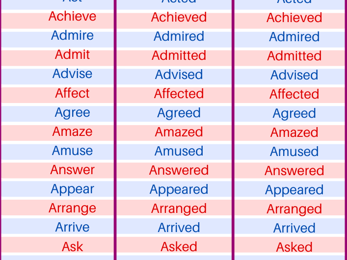 What are Regular Verbs?