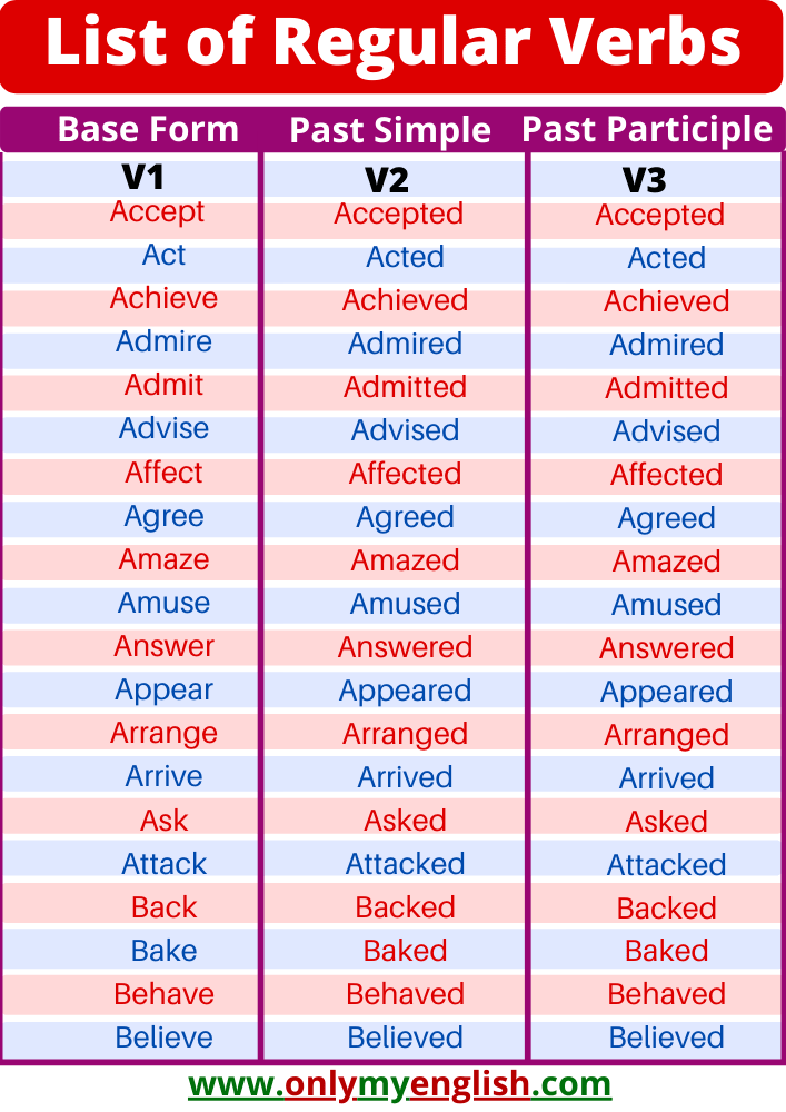 what-are-regular-verbs-difference-between-regular-irregular-verbs