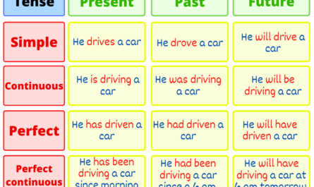 tense type