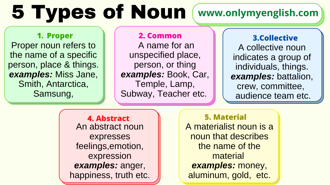 what is noun in english