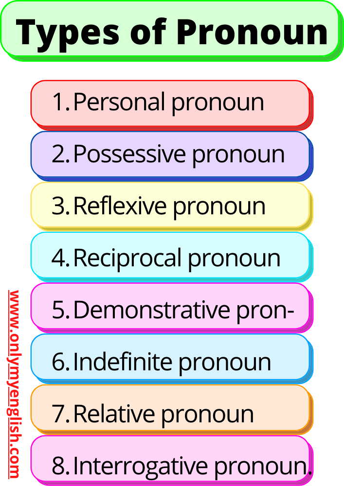 Pronoun And Its Types Worksheet With Answers