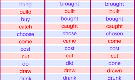 irregular verb list