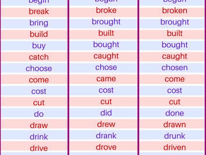 Irregular Verbs List