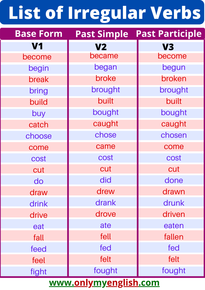 Irregular Verbs List - Learn English Grammar