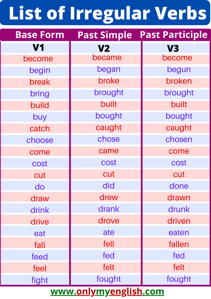 Irregular Verbs: A Big List Of Irregular Verbs In English» Onlymyenglish.Com