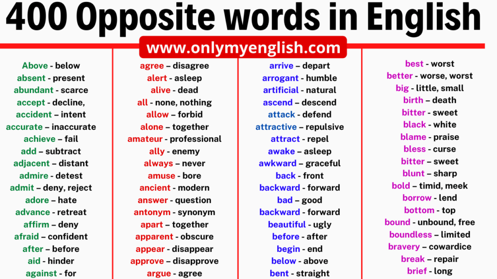 Opposite Words List In English With Synonyms Onlymyenglish