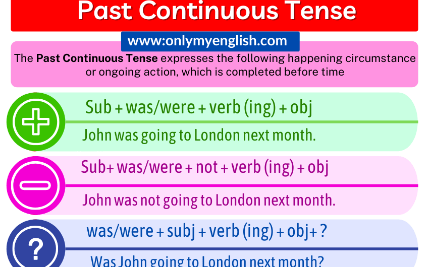 Past Continuous Tense: Definition, Examples, Formula & Rules