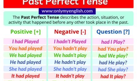 past perfect tense structure and examples