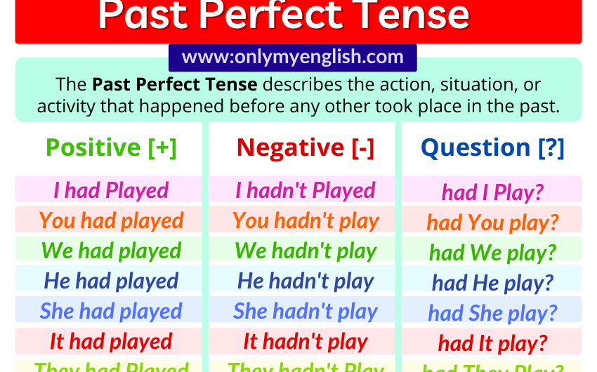 Past Perfect Tense: Definition, Examples, Formula & Rules