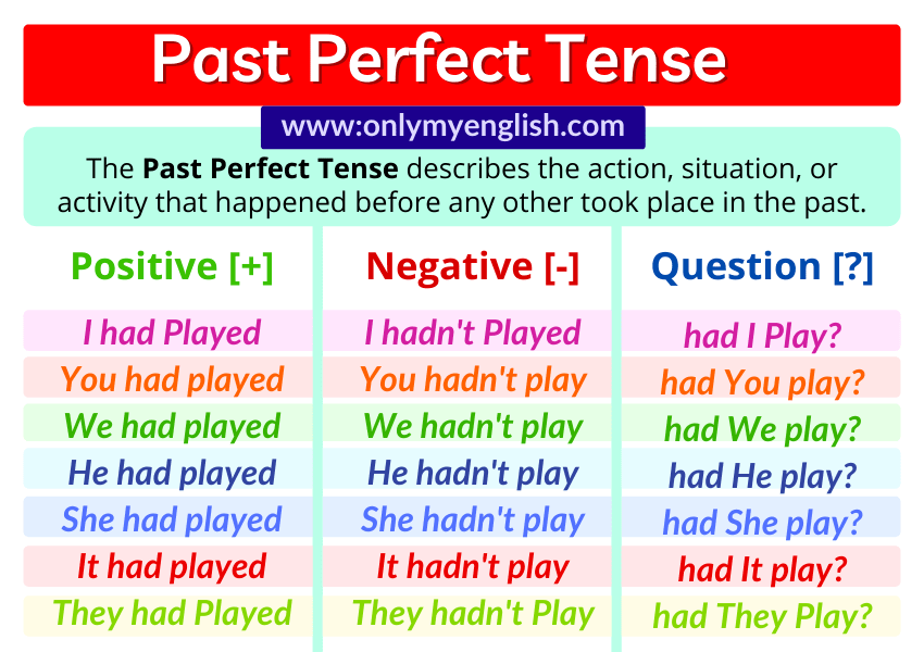 20 Examples Of Past Perfect Tense