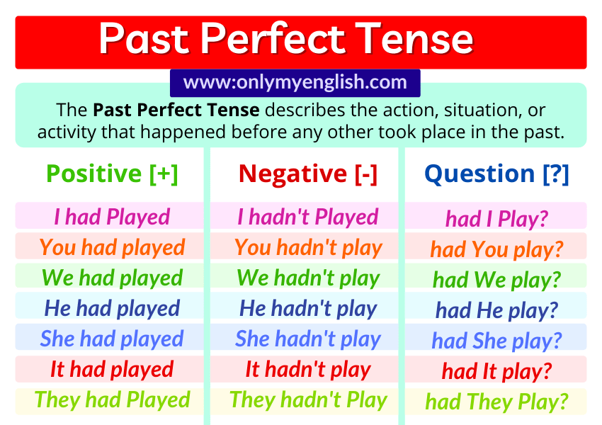 Use Of Past Perfect Tense With Examples - Design Talk