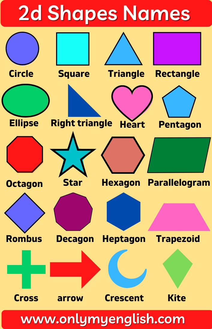 2d shapes names