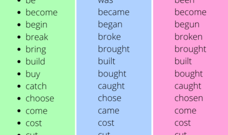 verb