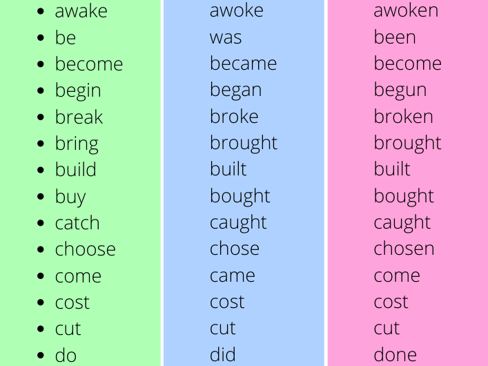 Verb: What is a Verb?
