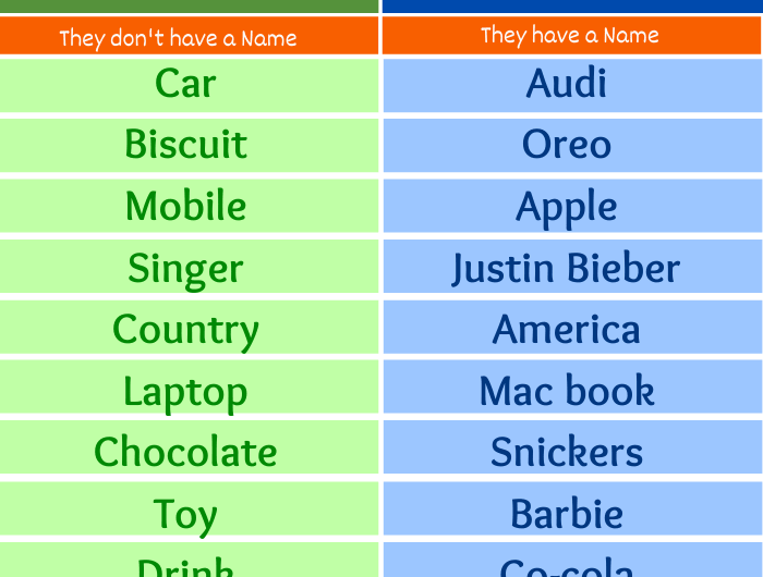 Common Noun and Proper Noun