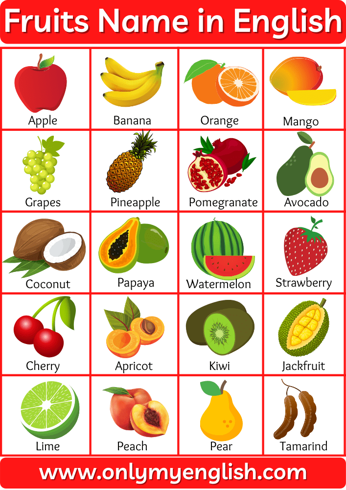 50+ List of All Fruits Name in English with Pictures