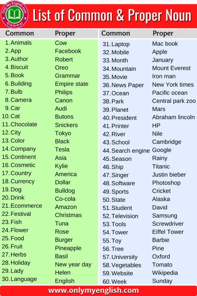 list of common noun and proper noun
