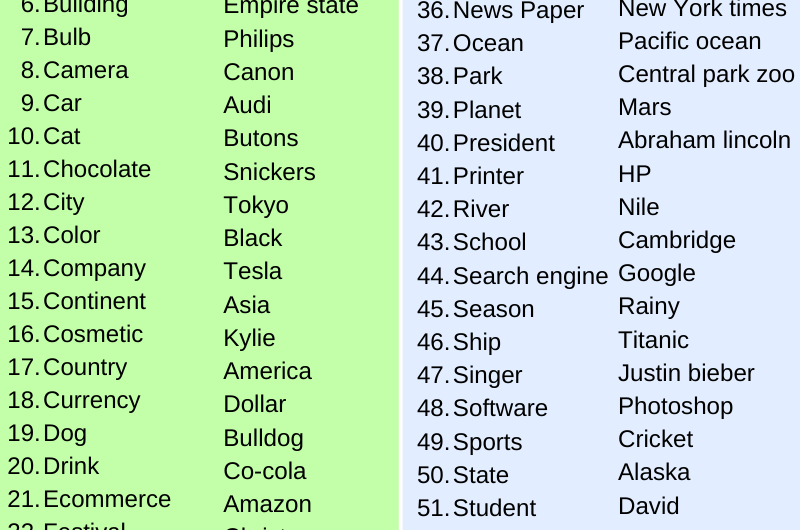 List of Common Noun and Proper Noun