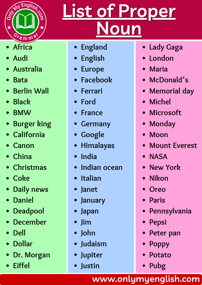 proper noun list a to z