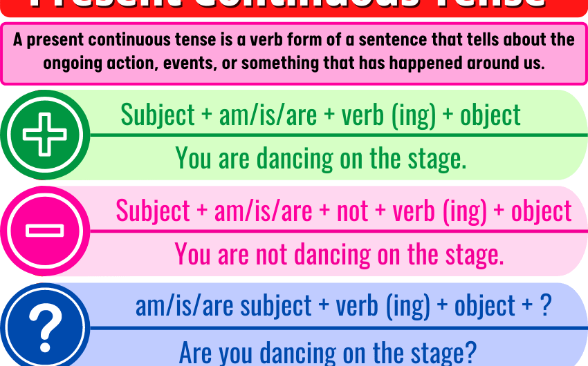 Present Continuous Tense: Definition, Examples, Formula & Rules